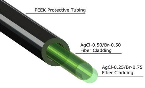 Polycrystalline IR-Fibers